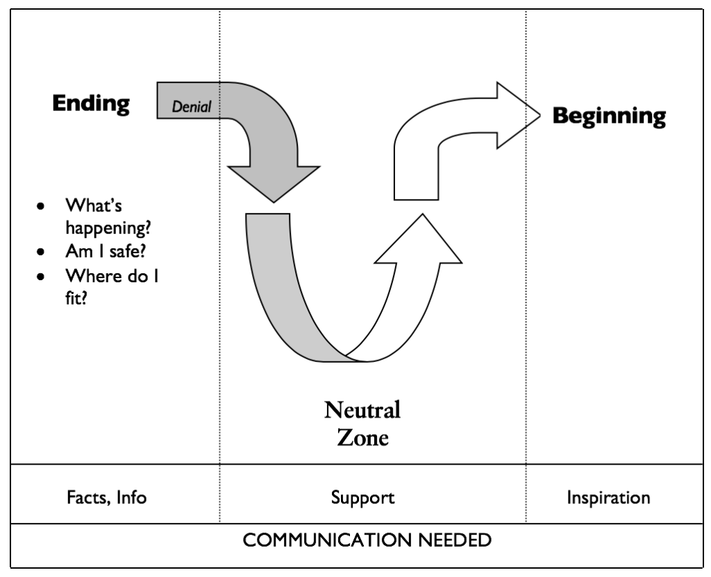 Career Coaching Career Coaching
